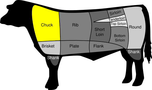 Chuck (PER LB)